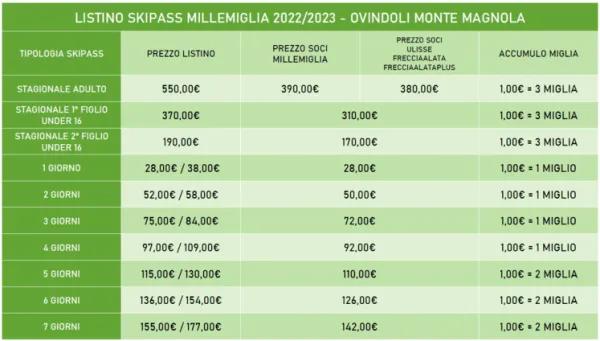 Listino prezzi plurigiornalieri Millemiglia Ovindoli Montemagnola